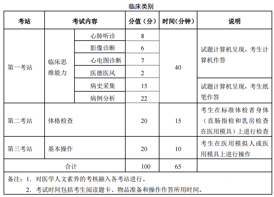 懷化弘醫(yī)教育服務(wù)有限公司,銀成醫(yī)考,銀成學(xué)校,湖南臨床醫(yī)師考試服務(wù),湖南執(zhí)業(yè)藥師考試服務(wù)