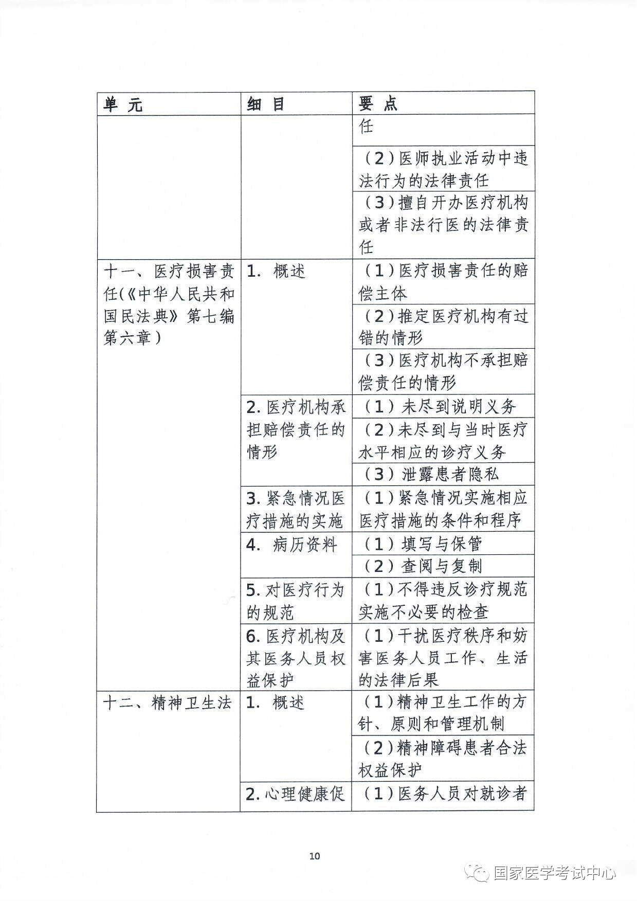 懷化弘醫(yī)教育服務(wù)有限公司,銀成醫(yī)考,銀成學(xué)校,湖南臨床醫(yī)師考試服務(wù),湖南執(zhí)業(yè)藥師考試服務(wù)