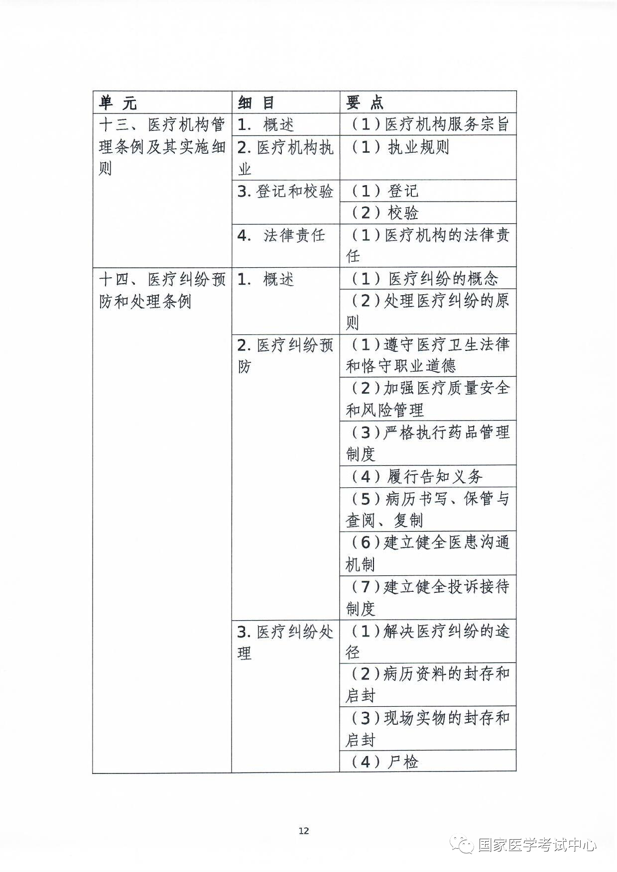 懷化弘醫(yī)教育服務(wù)有限公司,銀成醫(yī)考,銀成學(xué)校,湖南臨床醫(yī)師考試服務(wù),湖南執(zhí)業(yè)藥師考試服務(wù)