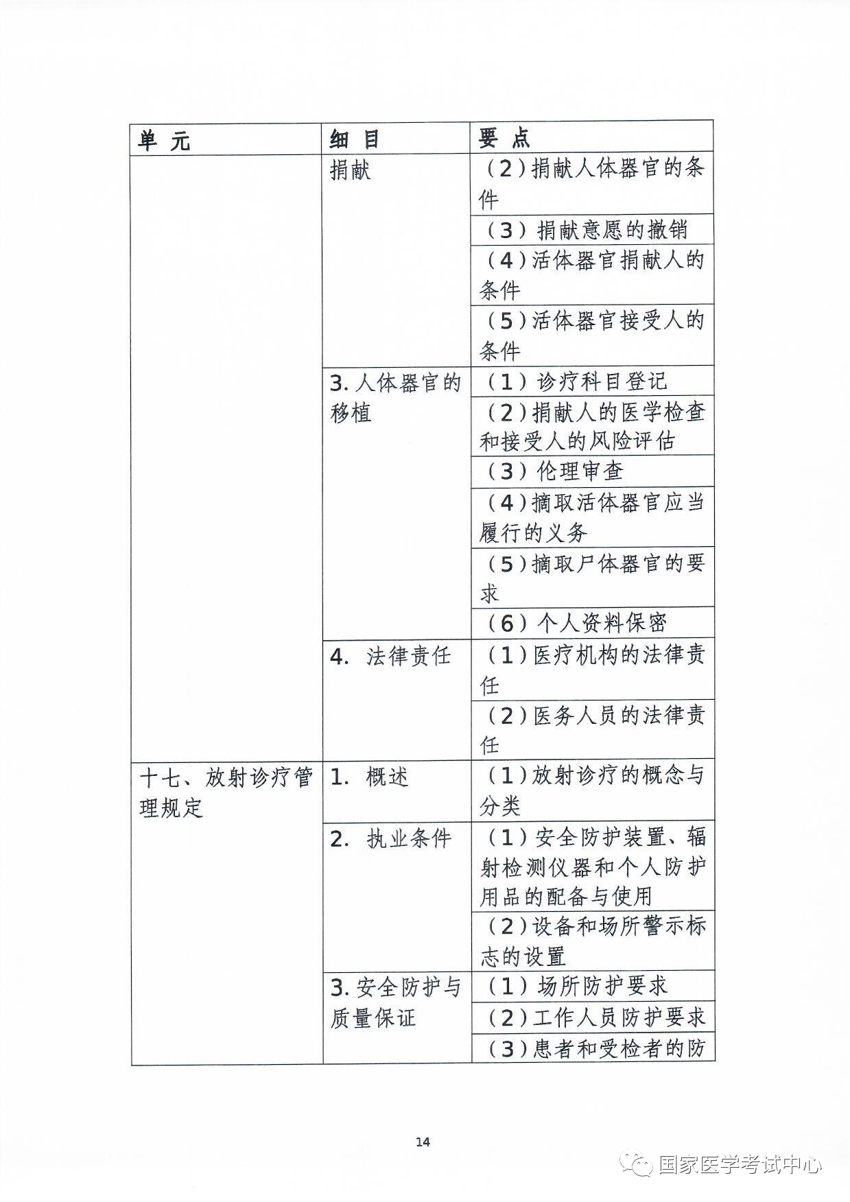 懷化弘醫(yī)教育服務(wù)有限公司,銀成醫(yī)考,銀成學(xué)校,湖南臨床醫(yī)師考試服務(wù),湖南執(zhí)業(yè)藥師考試服務(wù)