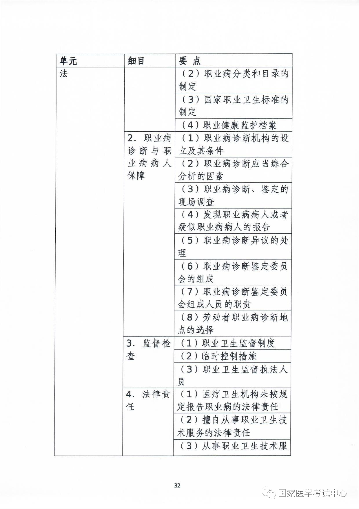 懷化弘醫(yī)教育服務(wù)有限公司,銀成醫(yī)考,銀成學(xué)校,湖南臨床醫(yī)師考試服務(wù),湖南執(zhí)業(yè)藥師考試服務(wù)