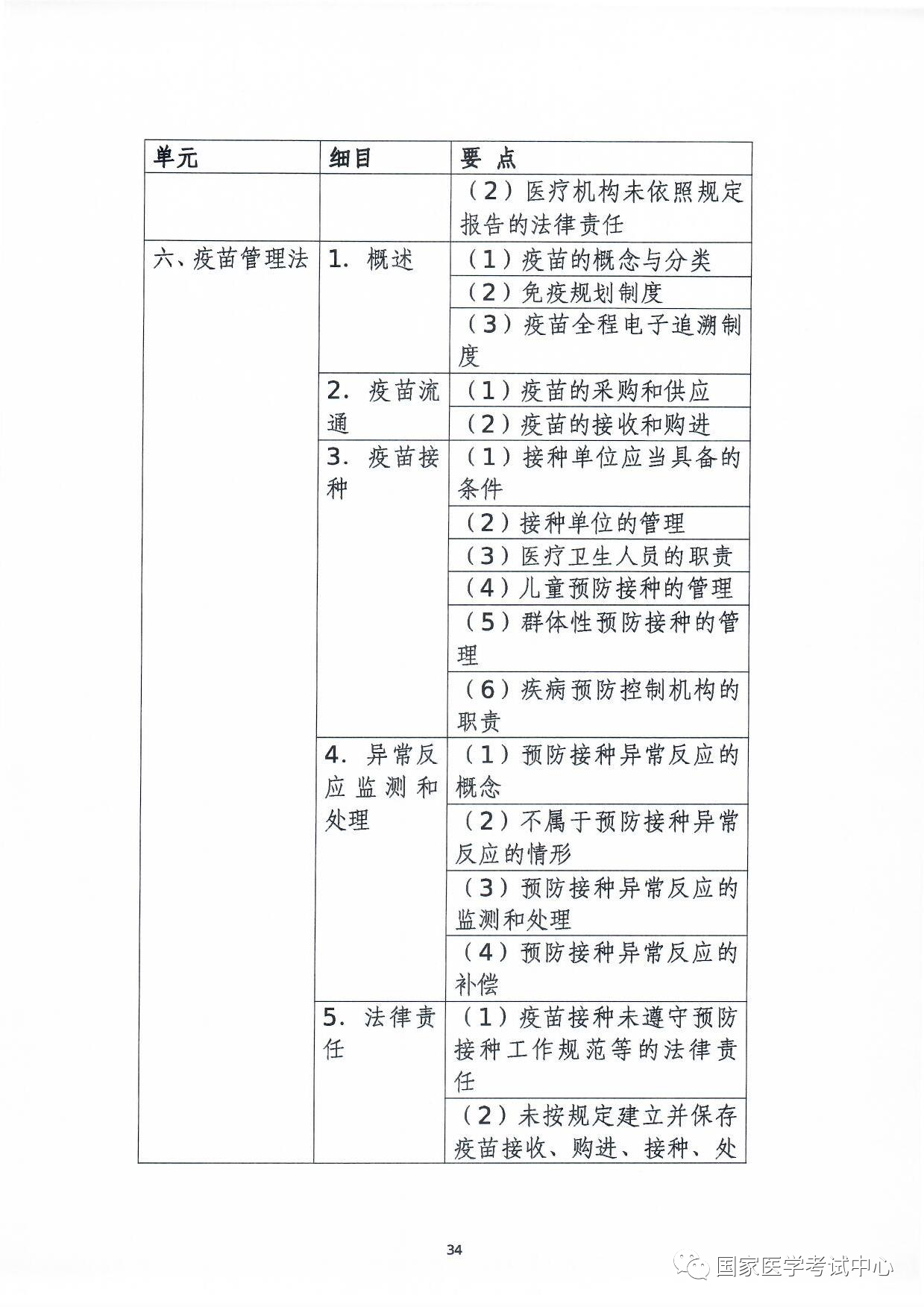 懷化弘醫(yī)教育服務(wù)有限公司,銀成醫(yī)考,銀成學(xué)校,湖南臨床醫(yī)師考試服務(wù),湖南執(zhí)業(yè)藥師考試服務(wù)