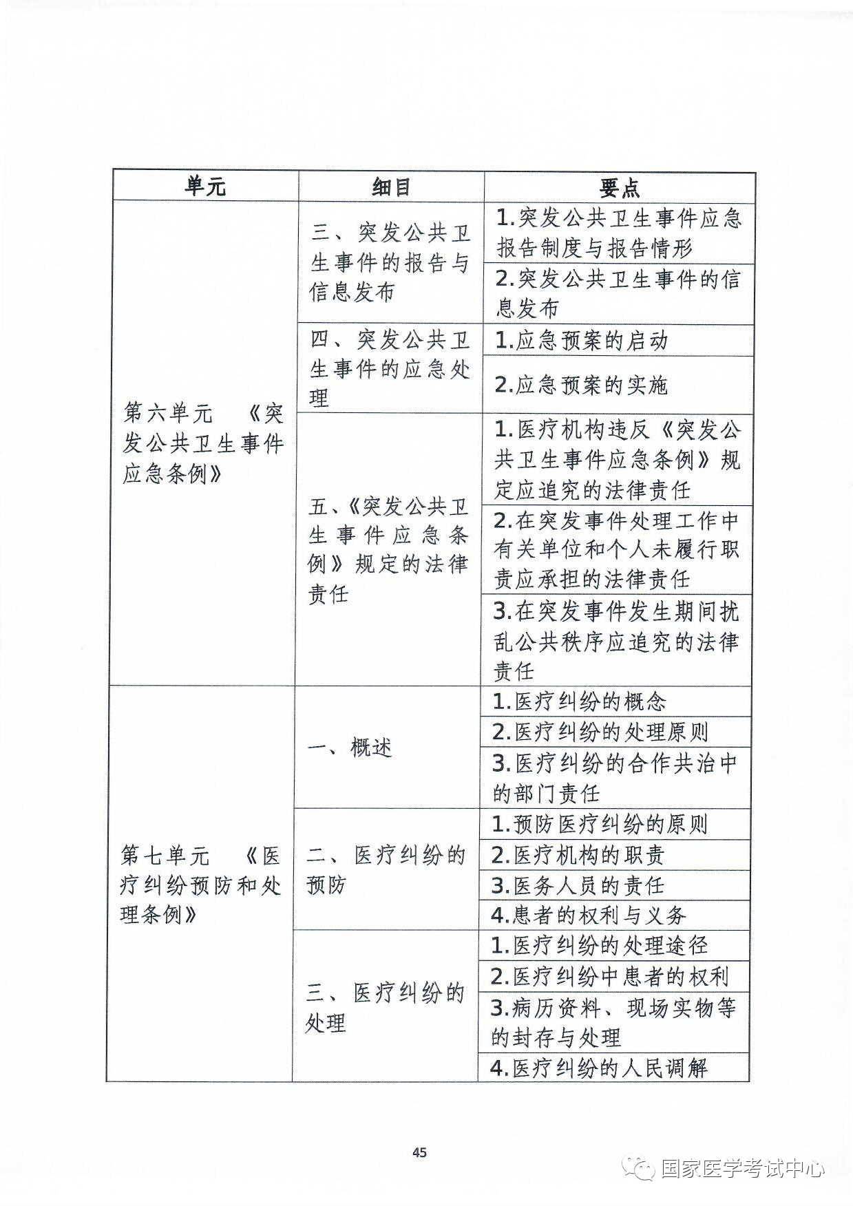 懷化弘醫(yī)教育服務(wù)有限公司,銀成醫(yī)考,銀成學(xué)校,湖南臨床醫(yī)師考試服務(wù),湖南執(zhí)業(yè)藥師考試服務(wù)