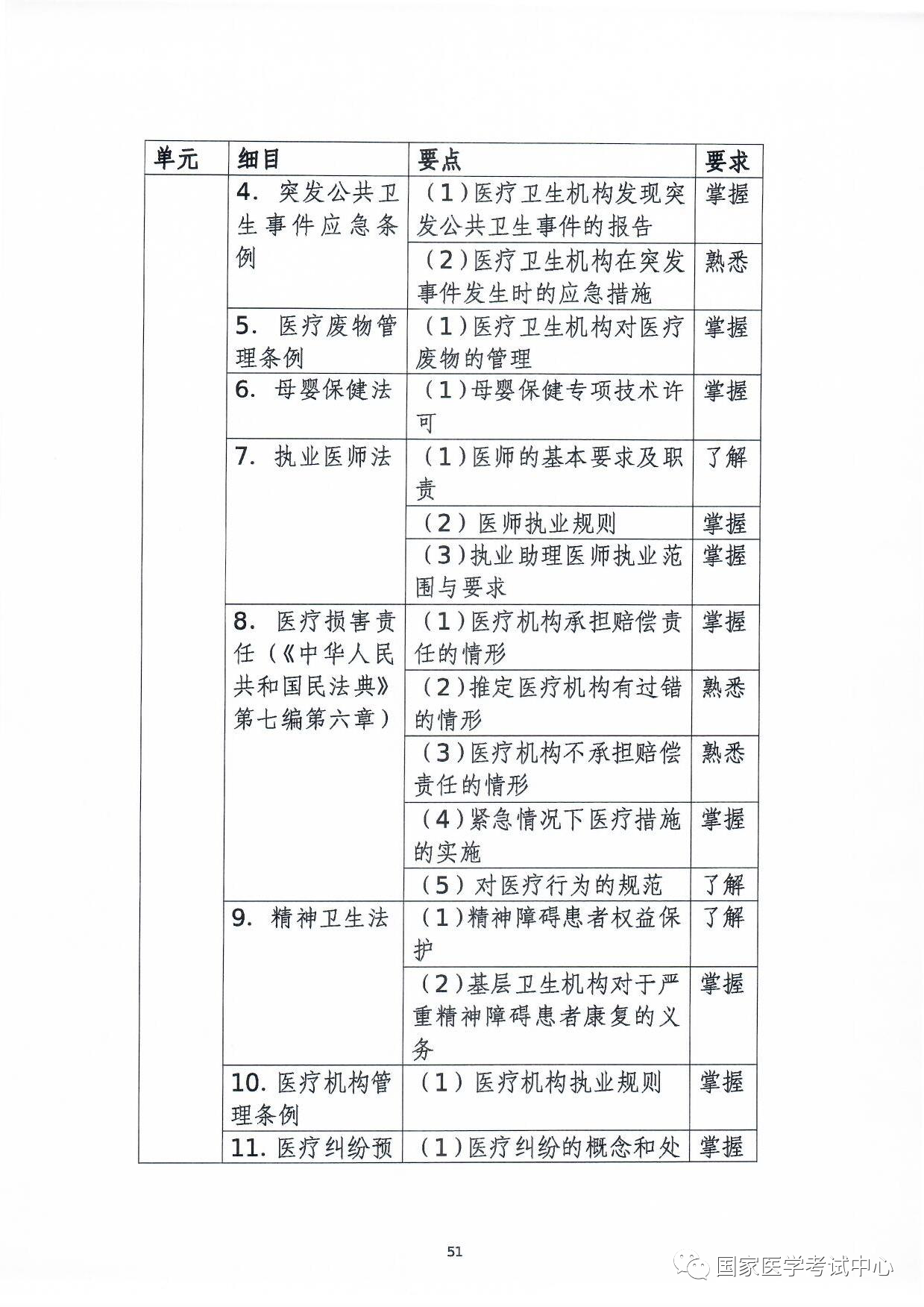 懷化弘醫(yī)教育服務(wù)有限公司,銀成醫(yī)考,銀成學(xué)校,湖南臨床醫(yī)師考試服務(wù),湖南執(zhí)業(yè)藥師考試服務(wù)