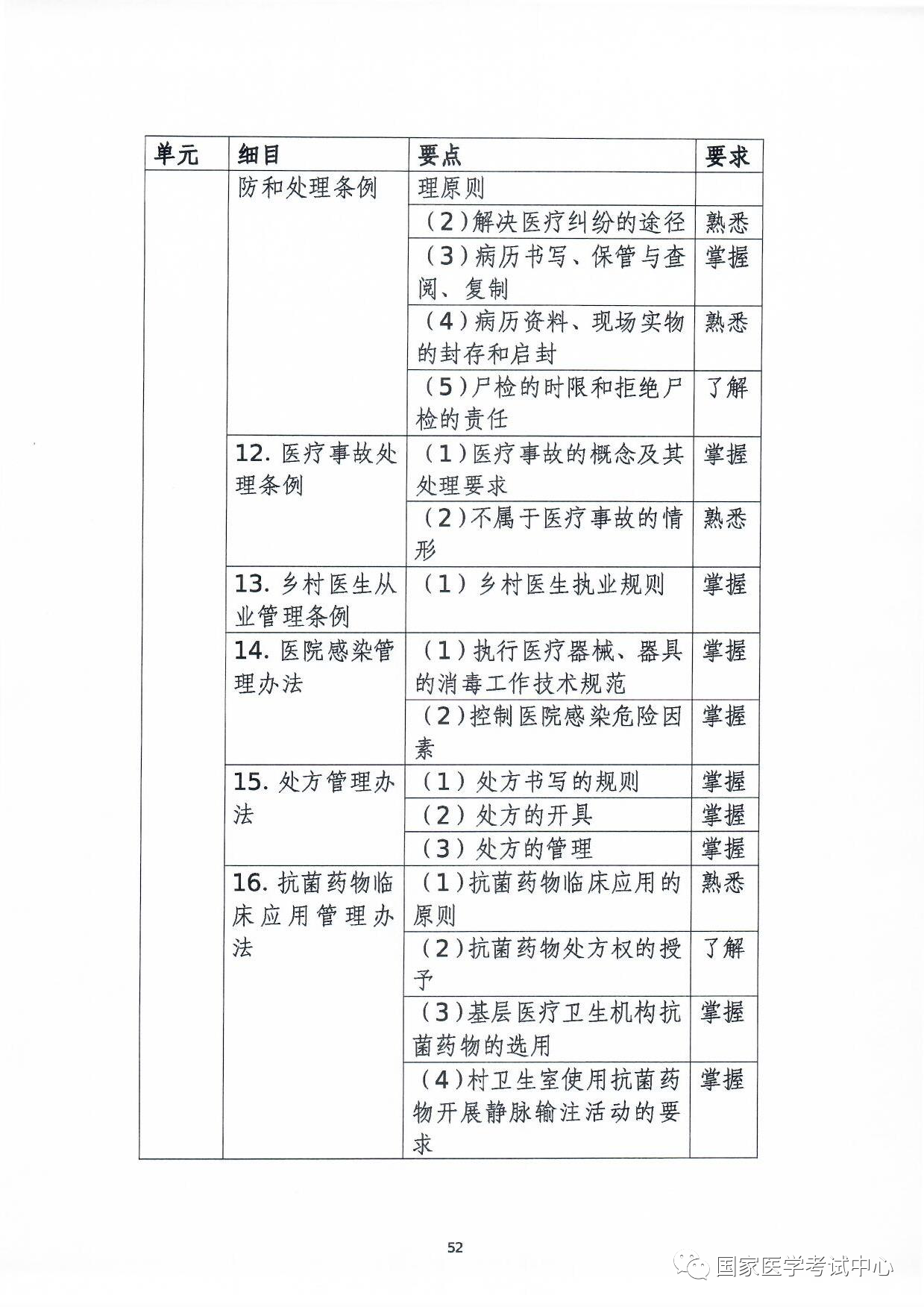 懷化弘醫(yī)教育服務(wù)有限公司,銀成醫(yī)考,銀成學(xué)校,湖南臨床醫(yī)師考試服務(wù),湖南執(zhí)業(yè)藥師考試服務(wù)