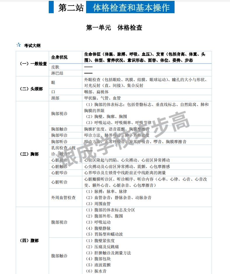 懷化弘醫(yī)教育服務(wù)有限公司,銀成醫(yī)考,銀成學(xué)校,湖南臨床醫(yī)師考試服務(wù),湖南執(zhí)業(yè)藥師考試服務(wù)