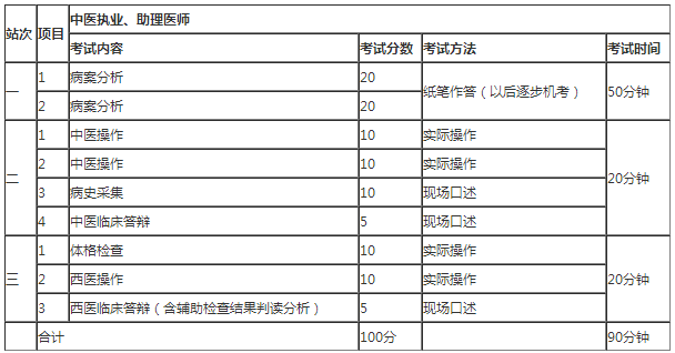 懷化弘醫(yī)教育服務(wù)有限公司,銀成醫(yī)考,銀成學(xué)校,湖南臨床醫(yī)師考試服務(wù),湖南執(zhí)業(yè)藥師考試服務(wù)