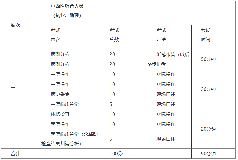 懷化弘醫(yī)教育服務(wù)有限公司,銀成醫(yī)考,銀成學(xué)校,湖南臨床醫(yī)師考試服務(wù),湖南執(zhí)業(yè)藥師考試服務(wù)