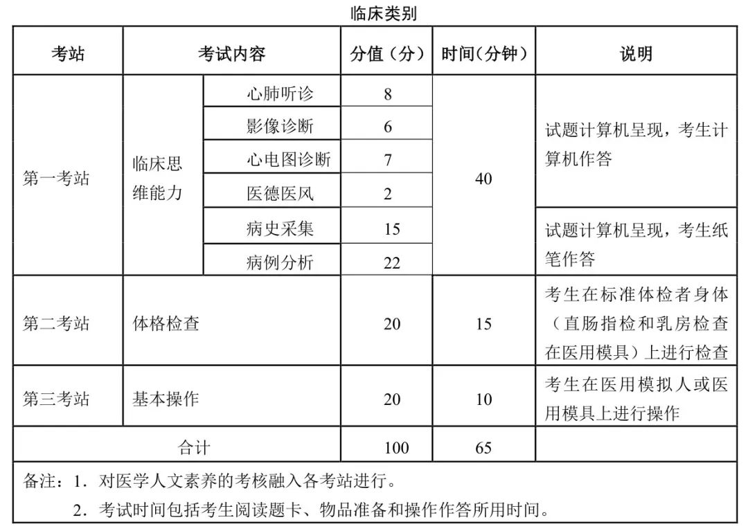 懷化弘醫(yī)教育服務(wù)有限公司,銀成醫(yī)考,銀成學(xué)校,湖南臨床醫(yī)師考試服務(wù),湖南執(zhí)業(yè)藥師考試服務(wù)